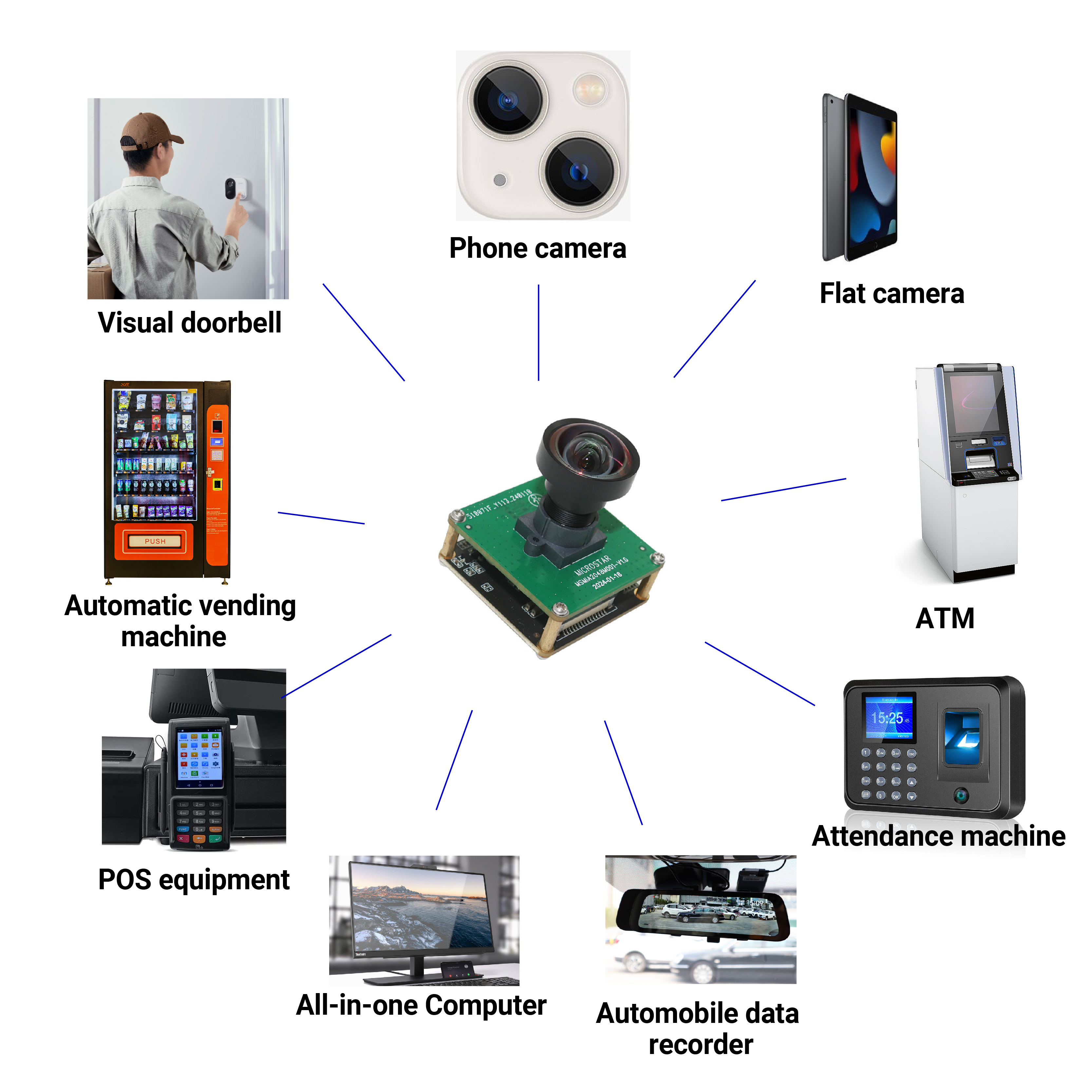 HAMPO-USB-M2-48100-F114 48MP M12 Fixed Focus USB 2.0 Camera Module (5)_主图4