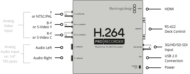 Mã hóa video H.264 là gì?Bộ giải mã H.264 hoạt động như thế nào?