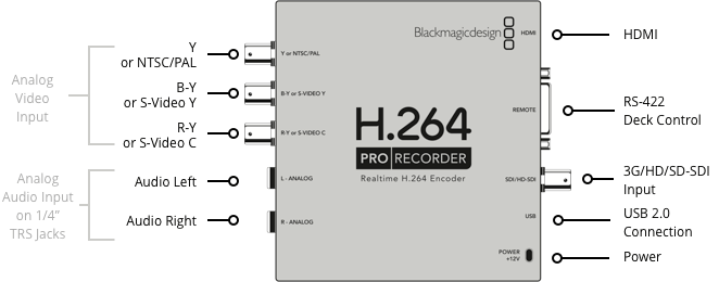 Beth yw amgodio fideo H.264?Sut mae codec H.264 yn gweithio?