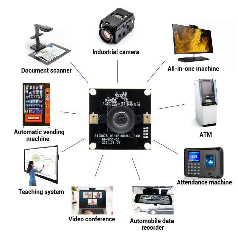 8MP IMX166 HDR אַפּאַראַט מאָדולע