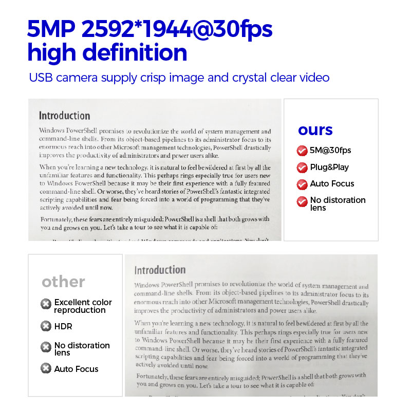 5MP Omnivision OV5648 කැමරා මොඩියුලය